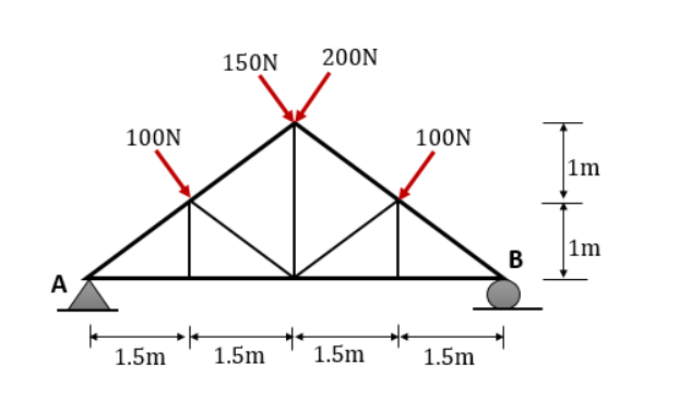 150N
200N
100N
100N
1m
1m
B
A
1.5m
1.5m
1.5m
1.5m
