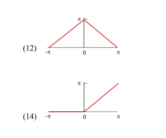 (12)
(14)
-π
-π
π
π
0
T
0
π
π