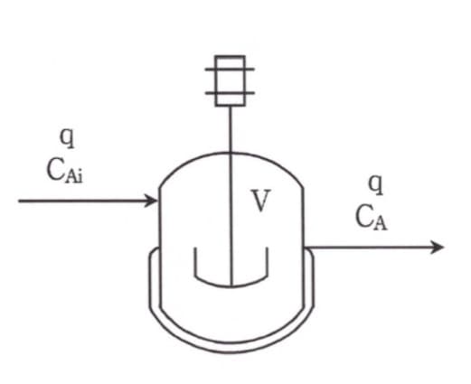 CAi
V
CA
