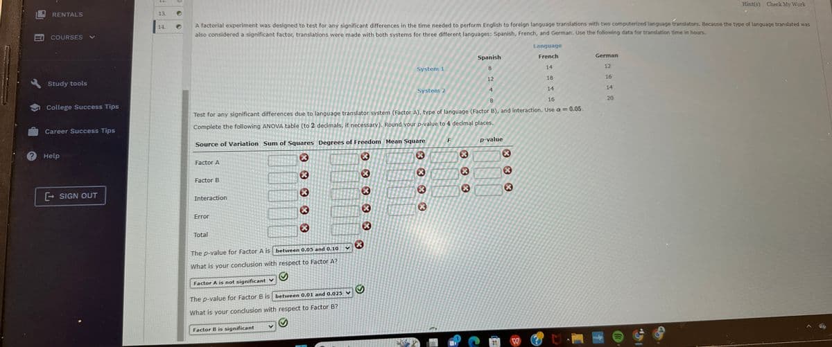 RENTALS
COURSES
Hint(s) Check My Work
13.
14.
く
A factorial experiment was designed to test for any significant differences in the time needed to perform English to foreign language translations with two computerized language translators. Because the type of language translated was
also considered a significant factor, translations were made with both systems for three different languages: Spanish, French, and German. Use the following data for translation time in hours.
Spanish
Language
French
German
System 1
8
14
12
Study tools
System 2
College Success Tips
248
12
18
16
14
14
16
20
Career Success Tips
Test for any significant differences due to language translator system (Factor A), type of language (Factor B), and interaction. Use a = 0.05.
Complete the following ANOVA table (to 2 decimals, if necessary). Round your p-value to 4 decimal places.
Source of Variation Sum of Squares Degrees of Freedom Mean Square
F
p-value
? Help
Factor A
× ☑
×
×
×
× ×
×
×
Factor B
+ SIGN OUT
Interaction
Error
Total
* *
X
The p-value for Factor A is between 0.05 and 0.10
What is your conclusion with respect to Factor A?
Factor A is not significant ✓
G
The p-value for Factor B is between 0.01 and 0.025
What is your conclusion with respect to Factor B?
Factor B is significant
ร
×
×
W
