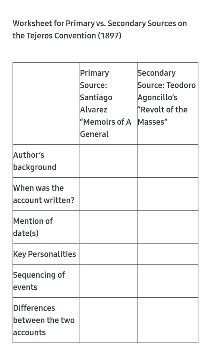 Worksheet for Primary vs. Secondary Sources on
the Tejeros Convention (1897)
Primary
Secondary
Source: Teodoro
Agoncillo's
"Revolt of the
"Memoirs of A Masses"
Source:
Santiago
Alvarez
General
Author's
background
When was the
account written?
Mention of
date(s)
Key Personalities
Sequencing of
events
Differences
between the two
accounts
