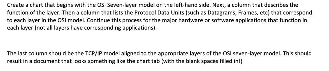 Create a chart that begins with the OSI Seven-layer model on the left-hand side. Next, a column that describes the
function of the layer. Then a column that lists the Protocol Data Units (such as Datagrams, Frames, etc) that correspond
to each layer in the OSI model. Continue this process for the major hardware or software applications that function in
each layer (not all layers have corresponding applications).
The last column should be the TCP/IP model aligned to the appropriate layers of the OSI seven-layer model. This should
result in a document that looks something like the chart tab (with the blank spaces filled in!)