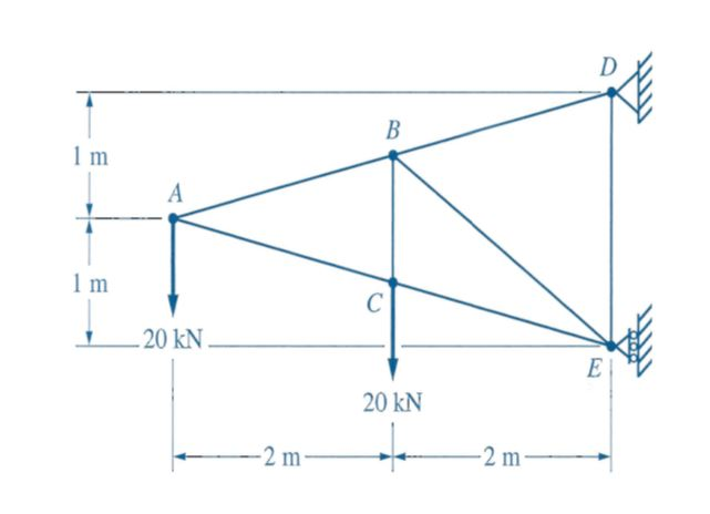 В
1 m
1 m
- 20 kN
E
20 kN
2 m-
2 m
