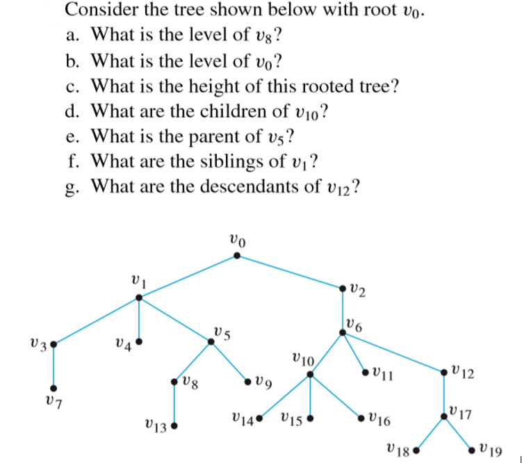 Consider the tree shown below with root vo.
a. What is the level of vg?
b. What is the level of vo?
c. What is the height of this rooted tree?
