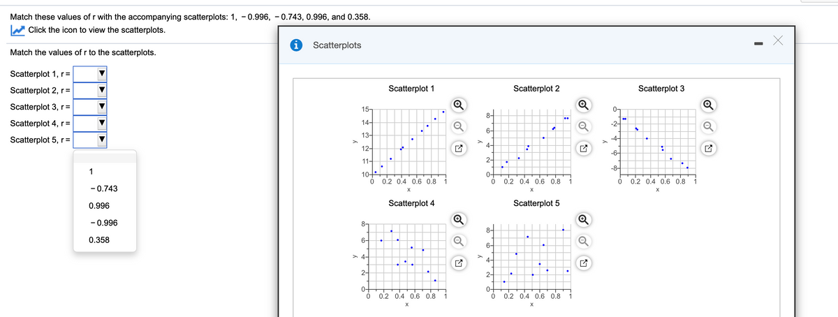 On this educational website, we explore the relationship between variables using scatterplots. The objective is to match given correlation coefficients, denoted as \( r \), with their corresponding scatterplots. The provided correlation coefficients are: 1, −0.996, −0.743, 0.996, and 0.358.

### Instructions:
- Review the accompanying scatterplots displayed.
- Utilize the dropdown menus to match each scatterplot with its corresponding \( r \) value. Available values include: 1, −0.743, 0.996, −0.996, and 0.358.

### Scatterplots:
- **Scatterplot 1**: Presents a pattern where the \( y \) values increase linearly as \( x \) increases.
- **Scatterplot 2**: Displays a set of points with \( y \)-values rising gradually with \( x \).
- **Scatterplot 3**: Shows a pattern where \( y \) values decrease in a linear fashion as \( x \) increases.
- **Scatterplot 4**: Demonstrates a dispersed configuration without a clear linear trend.
- **Scatterplot 5**: Exhibits a cluster where \( y \) values appear to broadly increase with \( x \), though not perfectly linear.

### Analysis of Scatterplots:
1. **Scatterplot 1**:
   - Clear, strong positive linear correlation.
   - Likely matching \( r = 0.996 \).

2. **Scatterplot 2**:
   - Good overall positive correlation.
   - Potential match for \( r = 0.358 \).

3. **Scatterplot 3**:
   - Strong negative linear correlation.
   - Best relates to \( r = −0.996 \).

4. **Scatterplot 4**:
   - Displays no apparent trend, close to no correlation.
   - Perfect for \( r = 0.358 \).

5. **Scatterplot 5**:
   - Moderate to high positive linear correlation.
   - Corresponds to \( r = 1 \).

### Instructions for Interaction:
- Use the provided dropdown menus to select the \( r \) value for each scatterplot.
- Confirm your selections to verify correctness.

This exercise aims to enhance understanding of how correlation coefficients describe the strength and direction of linear relationships between two variables, using visual representation for clarity.