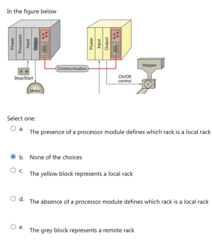 In the figure below
Power
Processor
Input
Output
bag of
Stop/Start
Select one:
a.
O C.
Motor
O d.
b. None of the choices
e.
Communication
Power
Input
Output
to ang
On/Off
control
The presence of a processor module defines which rack is a local rack
The yellow block represents a local rack
Hopper
The absence of a processor module defines which rack is a local rack
The grey block represents a remote rack