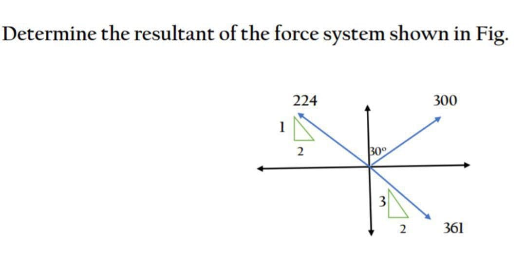 Determine the resultant of the force system shown in Fig.
224
300
2
30
361
