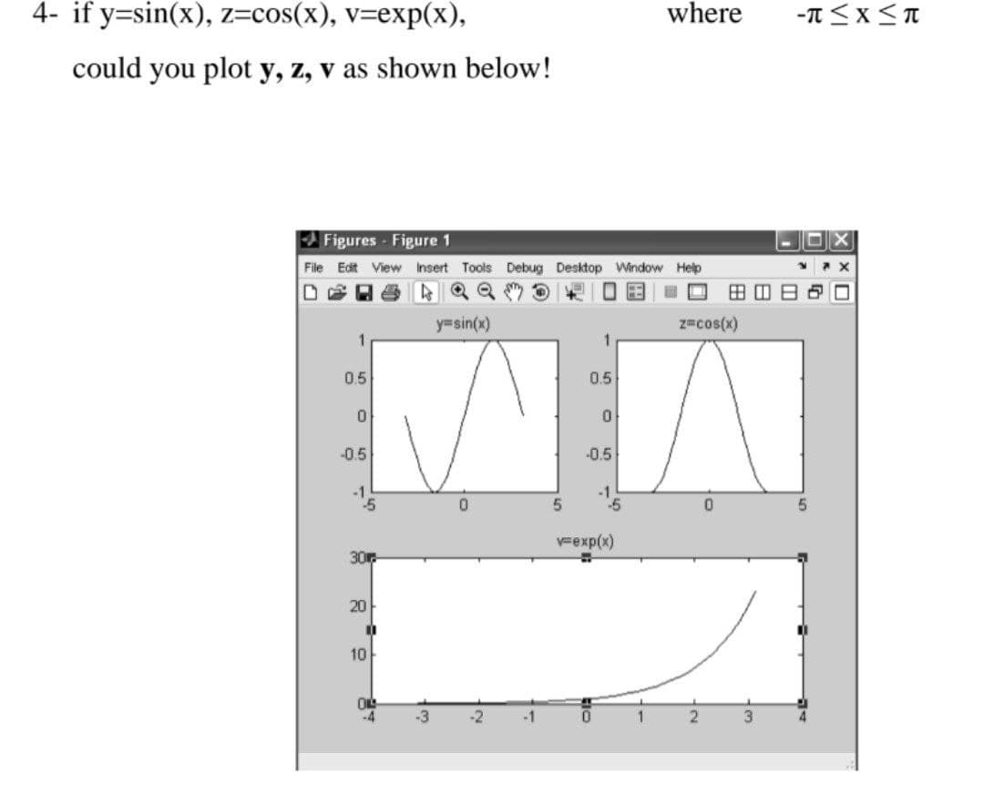 4- if y=sin(x), z=cos(x), v=exp(x),
could you plot y, z, v as shown below!
Figures Figure 1
File Edit View Insert Tools Debug Desktop Window Help
BH
0.5
0
-0.5
30
20
11
10
OR
-4
-3
y=sin(x)
0
-2
5
0.5
0
-0.5
v=exp(x)
where
1
z=cos(x)
2
0
808
-π≤x≤T
3
0