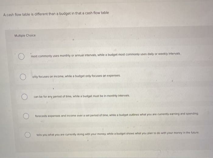 A cash flow table is different than a budget in that a cash flow table
Multiple Choice
most commontly uses monthly or annual intervals, while a budget most commonly uses daily or weekly intervals.
only focuses on income, while a budget only focuses on expenses
can be for any period of time, while a budget must be in monthly intervals.
forecasts expenses and income over a set period of time, while a budget outlines what you are currently earning and spending.
tells you what you are currently doing with your money, while a budget shows what you plan to do with your money in the future.
