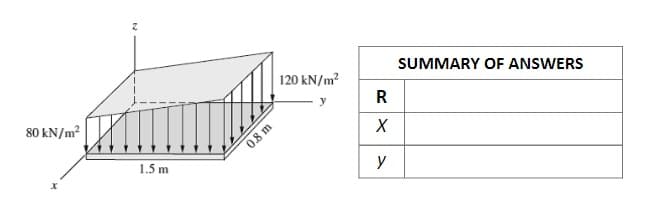 SUMMARY OF ANSWERS
120 kN/m?
y
R
80 kN/m?
08 m
1.5 m
y
