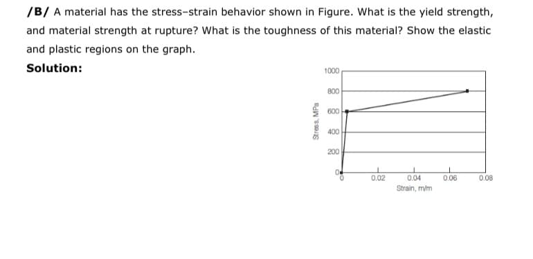 /B/ A material has the stress-strain behavior shown in Figure. What is the yield strength,
and material strength at rupture? What is the toughness of this material? Show the elastic
and plastic regions on the graph.
Solution:
1000
800
600
400
200
0.02
0.04
0.06
0.08
Strain, m/m
Stress, MPa
