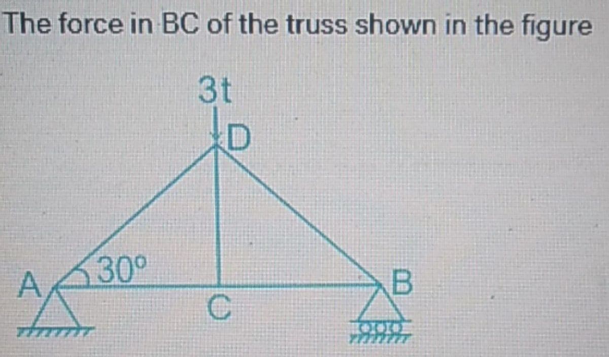 The force in BC of the truss shown in the figure
3t
30°
