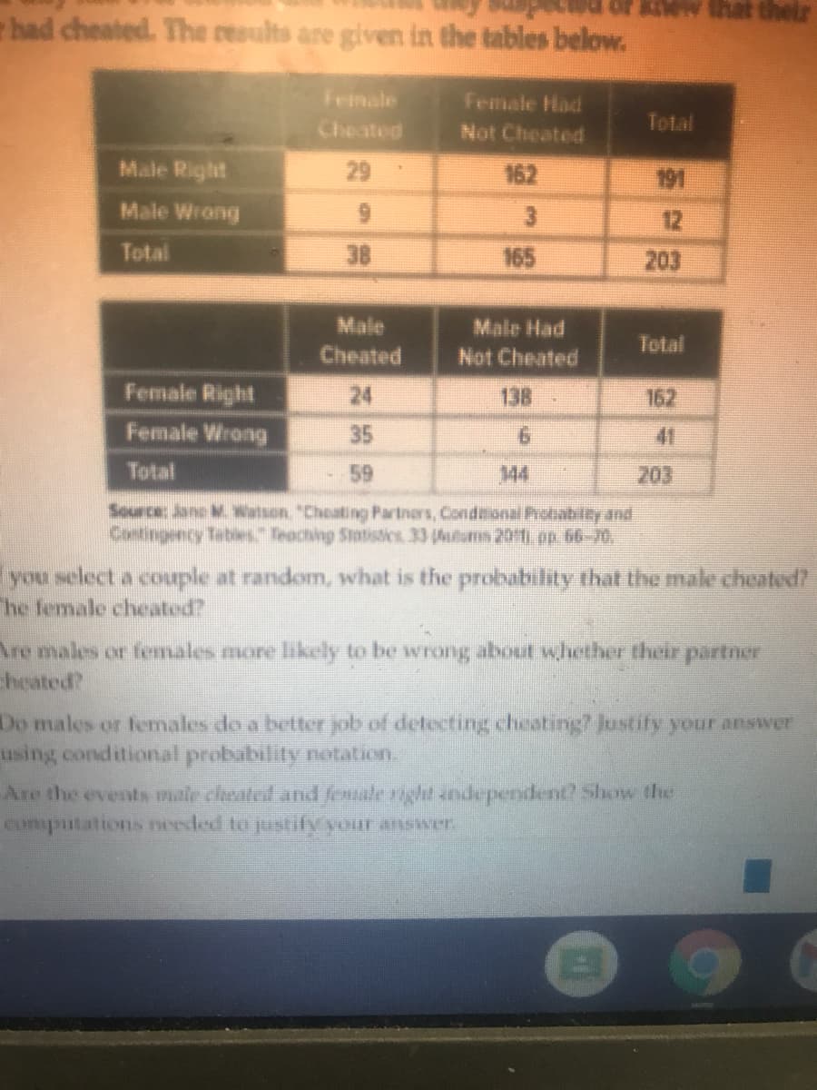 ew that their
had cheated. The results are given in the tables below.
Female
Cheated
Female Had
Not Cheated
Total
Male Right
29
162
191
Male Wrang
12
Total
38
165
203
Male
Maie Had
Not Cheated
Total
Cheated
Female Right
24
138
162
Female Wrang
35
9.
41
Total
59
144
203
Source: Jane M Watson "Cheating Partners, Condeonal Protabilty and
Contingency Tetbles" Teaching Sttistics 33 Autun 201 pp 66-70,
you select a couuple at random, what is the probability that the male cheated?
he female cheated?
Are males or females more likely to be wrong about whether their partner
heated?
Do males or fermales do a better job of detecting cheating? Justity your answer
using conditional probability notation.
Are the events male cheated and fonale right andependent? Show the
