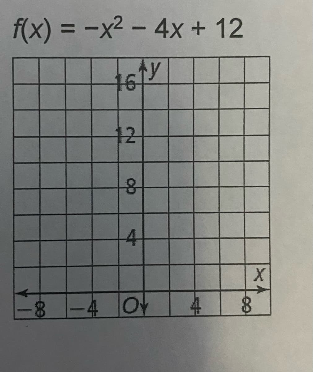 f(x) = -x² – 4x + 12
%3D
12
8-4 OY
8.
キ
