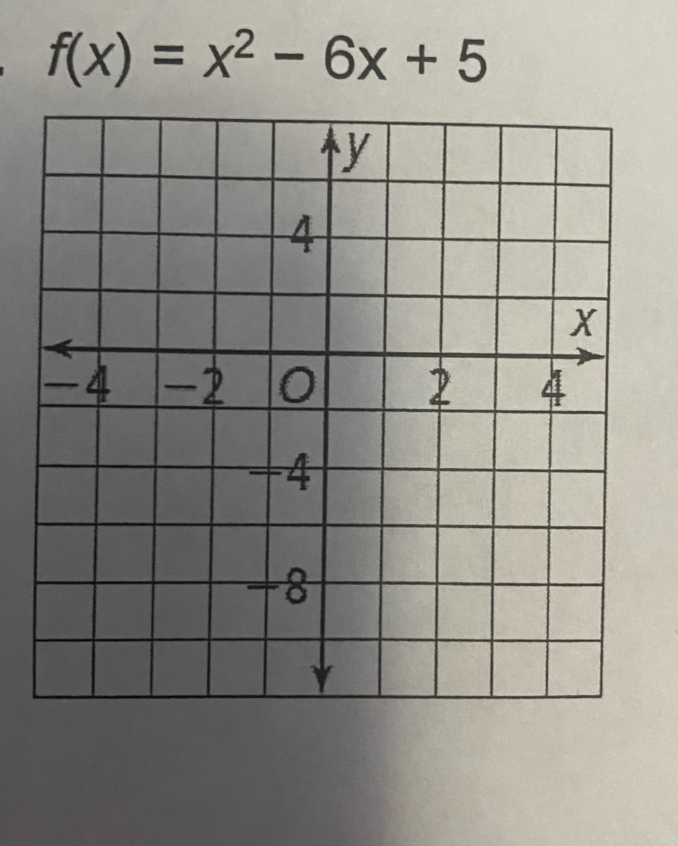 f(x) = x2 – 6x + 5
%3D
-2 0
4
4.
