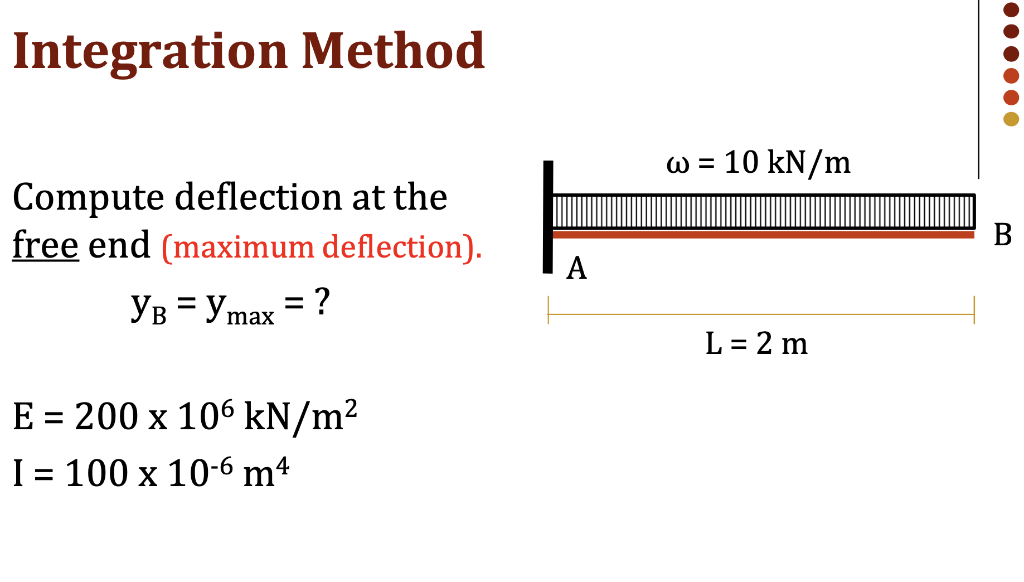 Integration Method
W =
10 kN/m
Compute deflection at the
free end (maximum deflection).
А
YB = ymax = ?
L = 2 m
E = 200 x 106 kN/m²
I = 100 x 10-6 m4
•00000
