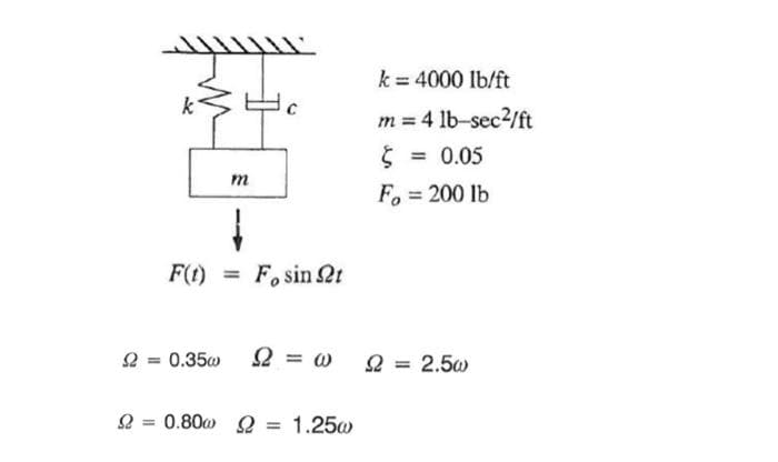 k = 4000 lb/ft
m = 4 lb-sec2/ft
0.05
%3D
m
Fo 200 lb
%3D
F(t) = F, sin 2t
2 = 0.350 2
= @ 2 = 2.50
0.80w 2 = 1.25@
%3D
%3D
