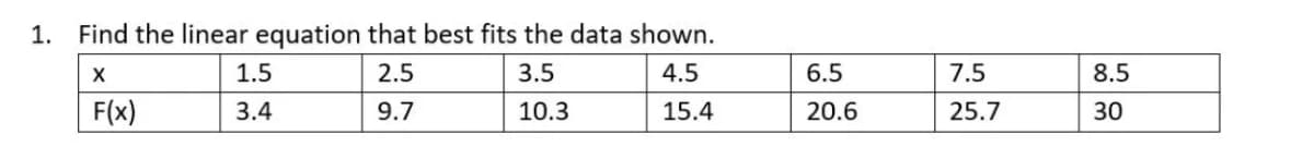 1. Find the linear equation that best fits the data shown.
X
1.5
2.5
3.5
4.5
F(x)
3.4
9.7
10.3
15.4
6.5
20.6
7.5
25.7
8.5
30