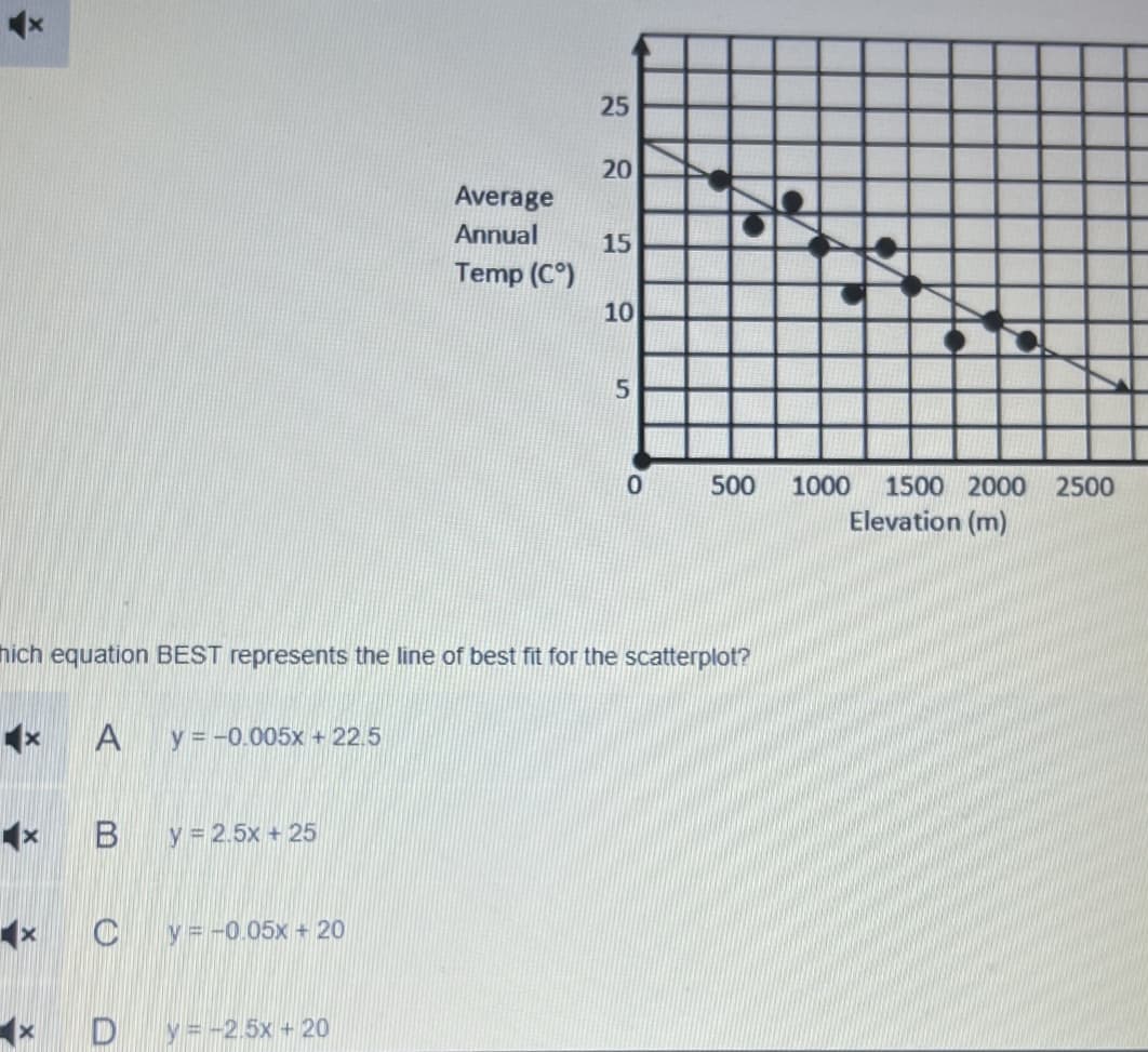 x
x
A y = -0.005x + 22.5
B
C
y = 2.5x + 25
y = -0.05x + 20
Average
Annual
Temp (Cº)
D y = -2.5x + 20
25
hich equation BEST represents the line of best fit for the scatterplot?
20
15
10
5
0
500
1000 1500 2000 2500
Elevation (m)