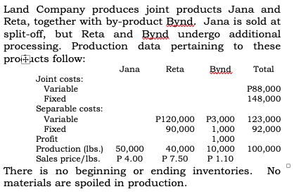 Land Company produces joint products Jana and
Reta, together with by-product Bynd, Jana is sold at
split-off, but Reta and Bynd undergo additional
processing. Production data pertaining to these
proficts follow:
Jana
Reta
Bynd
Total
Joint costs:
Variable
P88,000
148,000
Fixed
Separable costs:
Variable
P120,000 P3,000 123,000
90,000
Fixed
1,000
1,000
92,000
Profit
Production (Ibs.) 50,000
Sales price/lbs.
40,000 10,000 100,000
P 7.50
P 4.00
P 1.10
There is no beginning or ending inventories.
No
materials are spoiled in production.
