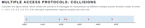 MULTIPLE ACCESS PROTOCOLS: COLLISIONS
Consider the figure below, which shows the arrival of 6 messages for transmission at different multiple access wireless nodes at times
1= <0.1, 1.9, 2.2, 2.3, 3.5, 4.8> and each transmission requires exactly one time unit.
t=0.0
t-1.0
t=2.0
t=3.0
tn4.0
E-5.0
