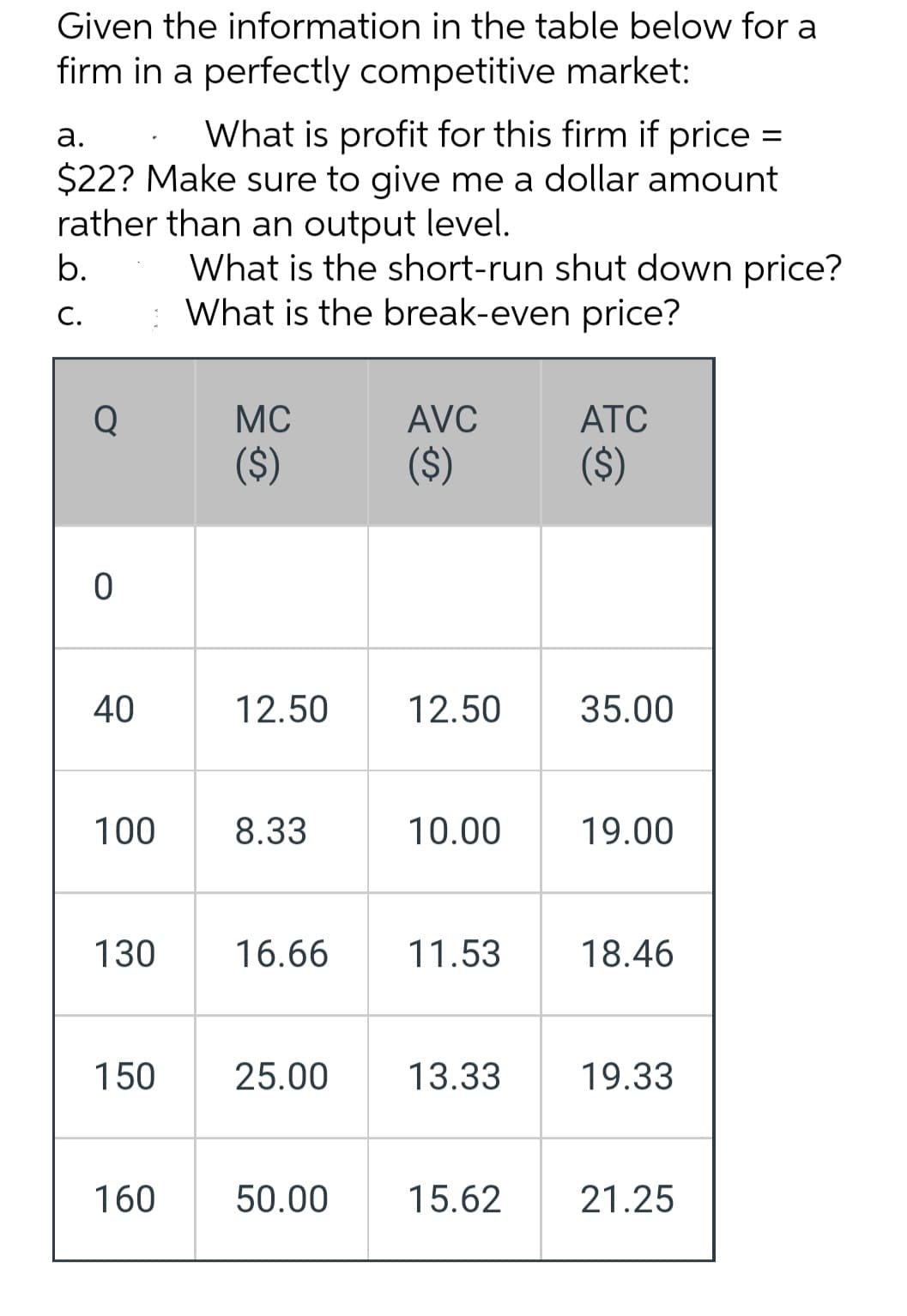 Given the information in the table below for a
firm in a perfectly competitive market:
а.
What is profit for this firm if price =
$22? Make sure to give me a dollar amount
rather than an output level.
b.
What is the short-run shut down price?
What is the break-even price?
С.
Q
MC
AVC
ATC
($)
($)
($)
40
12.50
12.50
35.00
100
8.33
10.00
19.00
130
16.66
11.53
18.46
150
25.00
13.33
19.33
160
50.00
15.62
21.25
