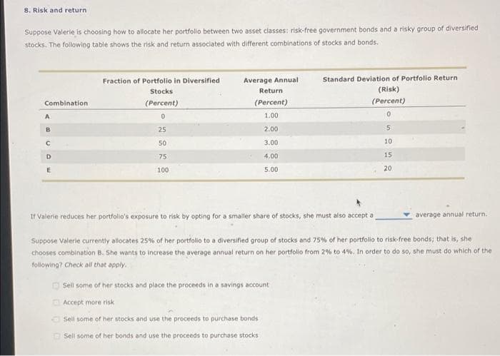 8. Risk and return
Suppose Valerie is choosing how to allocate her portfolio between two asset classes: risk-free government bonds and a risky group of diversified
stocks. The following table shows the risk and return associated with different combinations of stocks and bonds.
Fraction of Portfolio in Diversified
Average Annual
Standard Deviation of Portfolio Return
Stocks
Return
(Risk)
Combination
(Percent)
(Percent)
(Percent)
1.00
B
25
2.00
5.
50
3.00
10
75
4.00
15
100
5.00
20
If Valerie reduces her portfolio's exposure to risk by opting for a smaller share of stocks, she must also accept a
average annual return.
Suppose Valerie currently allocates 25% of her portfollo to a diversined group of stocks and 75% of her portfolio to risk-free bonds; that is, she
chooses combination B. She wants to increase the average annual return on her portfolio from 2% to 4%. In order to do so, she must do which of the
following? Check all that apply.
O Sell some of her stocks and place the proceeds in a savings account
O Accept more risk
Sell some of her stocks and use the proceeds to purchase bonds
Sell some of her bonds and use the proceeds to purchase stocks
