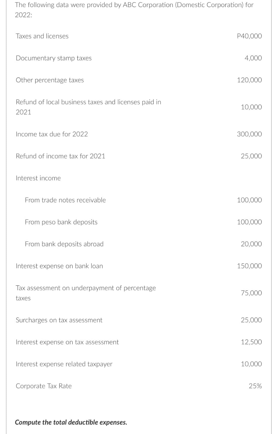 The following data were provided by ABC Corporation (Domestic Corporation) for
2022:
Taxes and licenses
P40,000
Documentary stamp taxes
4,000
Other percentage taxes
120,000
Refund of local business taxes and licenses paid in
10,000
2021
Income tax due for 2022
300,000
Refund of income tax for 2021
25,000
Interest income
From trade notes receivable
100,000
From peso bank deposits
100,000
From bank deposits abroad
20,000
Interest expense on bank loan
150,000
Tax assessment on underpayment of percentage
75,000
taxes
Surcharges on tax assessment
25,000
Interest expense on tax assessment
12,500
Interest expense related taxpayer
10,000
Corporate Tax Rate
25%
Compute the total deductible expenses.
