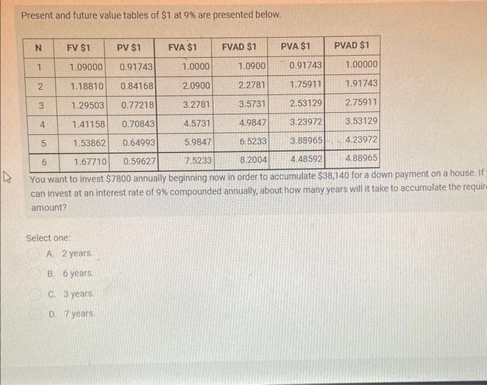 Present and future value tables of $1 at 9% are presented below.
N
2
3
4
FV $1
PV $1
1.09000
0.91743
1.0000
1.0900
1.00000
1.18810
0.84168
2.0900
2.2781
1.91743
1.29503
0.77218
3.2781
3.5731
2.75911
1.41158 0.70843
4.5731
4.9847
3.53129
1.53862 0.64993
5.9847
6.5233
4.23972
6
1.67710 0.59627
7.5233
8.2004
4.88965
You want to invest $7800 annually beginning now in order to accumulate $38,140 for a down payment on a house. If
can invest at an interest rate of 9% compounded annually, about how many years will it take to accumulate the requir
amount?
сл
Select one:
FVA $1
A. 2 years.
B. 6 years.
C. 3 years.
D. 7 years.
FVAD $1
PVA $1
PVAD $1
0.91743
1.75911
2.53129
3.23972
3.88965
4.48592