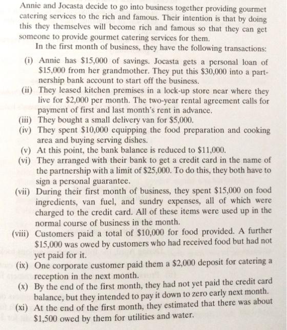 Annie and Jocasta decide to go into business together providing gourmet
catering services to the rich and famous. Their intention is that by doing
this they themselves will become rich and famous so that they can get
someone to provide gourmet catering services for them.
In the first month of business, they have the following transactions:
(i) Annie has $15,000 of savings. Jocasta gets a personal loan of
$15,000 from her grandmother. They put this $30,000 into a part-
nership bank account to start off the business.
(ii) They leased kitchen premises in a lock-up store near where they
live for $2,000 per month. The two-year rental agreement calls for
payment of first and last month's rent in advance.
They bought a small delivery van for $5,000.
(iii)
(iv) They spent $10,000 equipping the food preparation and cooking
area and buying serving dishes.
(v) At this point, the bank balance is reduced to $11,000.
(vi)
They arranged with their bank to get a credit card in the name of
the partnership with a limit of $25,000. To do this, they both have to
sign a personal guarantee.
(vii) During their first month of business, they spent $15,000 on food
ingredients, van fuel, and sundry expenses, all of which were
charged to the credit card. All of these items were used up in the
normal course of business in the month.
(viii) Customers paid a total of $10,000 for food provided. A further
$15,000 was owed by customers who had received food but had not
yet paid for it.
(ix) One corporate customer paid them a $2,000 deposit for catering a
reception in the next month.
(x) By the end of the first month, they had not yet paid the credit card
balance, but they intended to pay it down to zero early next month.
(xi) At the end of the first month, they estimated that there was about
$1,500 owed by them for utilities and water.
