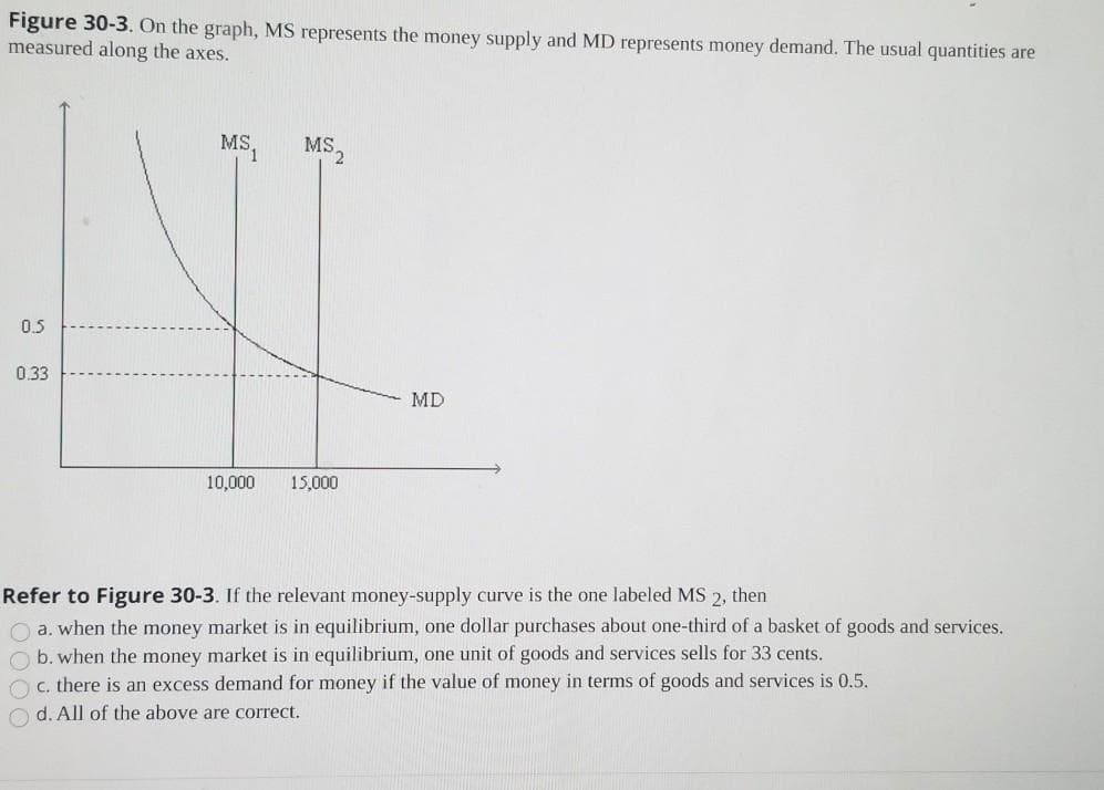 Figure 30-3. On the graph, MS represents the money supply and MD represents money demand. The usual quantities are
measured along the axes.
MS₁ MS₂
NI
10,000 15,000
0.5
0.33
MD
Refer to Figure 30-3. If the relevant money-supply curve is the one labeled MS 2, then
a. when the money market is in equilibrium, one dollar purchases about one-third of a basket of goods and services.
Ob. when the money market is in equilibrium, one unit of goods and services sells for 33 cents.
Oc. there is an excess demand for money if the value of money in terms of goods and services is 0.5.
Od. All of the above are correct.