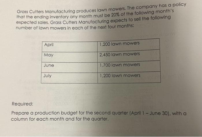 Grass Cutters Manufacturing produces lawn mowers. The company has a policy
that the ending inventory any month must be 20% of the following month's
expected sales. Grass Cutters Manufacturing expects to sell the following
number of lawn mowers in each of the next four months:
April
May
June
July
1,200 lawn mowers
2,450 lawn mowers
1,700 lawn mowers
1,200 lawn mowers
Required:
Prepare a production budget for the second quarter (April 1 - June 30), with a
column for each month and for the quarter.