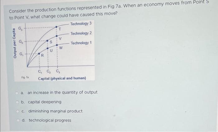 Consider the production functions represented in Fig 7a. When an economy moves from Point S
to Point V, what change could have caused this move?
Technology 3
Technology 2
Technology 1
Output per Capita
O
G₂
"
5
Fig. 7a
----
R
S
U
V
W
C₁ C₂ C₂
Capital (physical and human)
a. an increase in the quantity of output
b. capital deepening
c. diminishing marginal product
d. technological progress