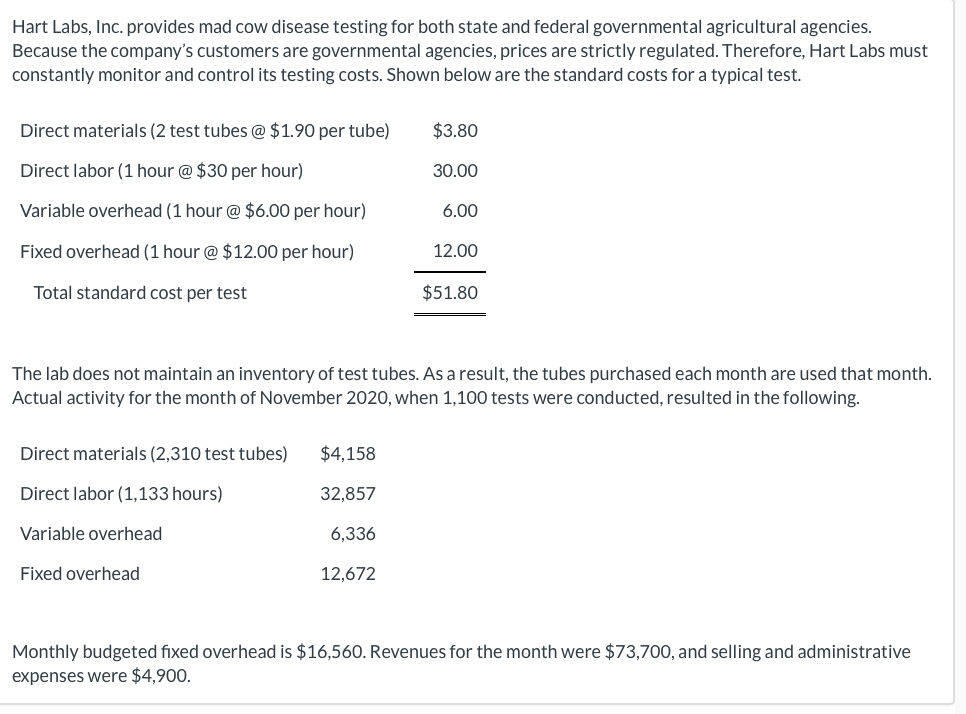 Hart Labs, Inc. provides mad cow disease testing for both state and federal governmental agricultural agencies.
Because the company's customers are governmental agencies, prices are strictly regulated. Therefore, Hart Labs must
constantly monitor and control its testing costs. Shown below are the standard costs for a typical test.
Direct materials (2 test tubes @ $1.90 per tube)
Direct labor (1 hour @ $30 per hour)
Variable overhead (1 hour @ $6.00 per hour)
Fixed overhead (1 hour @ $12.00 per hour)
Total standard cost per test
Direct materials (2,310 test tubes)
Direct labor (1,133 hours)
Variable overhead
Fixed overhead
$3.80
$4,158
32,857
6,336
12,672
30.00
6.00
12.00
The lab does not maintain an inventory of test tubes. As a result, the tubes purchased each month are used that month.
Actual activity for the month of November 2020, when 1,100 tests were conducted, resulted in the following.
$51.80
Monthly budgeted fixed overhead is $16,560. Revenues for the month were $73,700, and selling and administrative
expenses were $4,900.