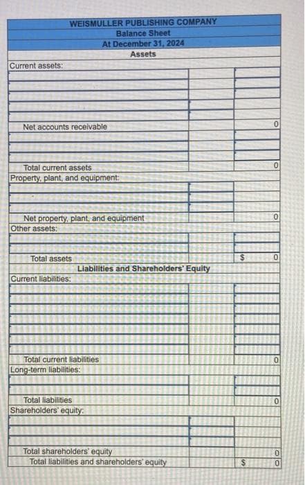 Current assets:
WEISMULLER PUBLISHING COMPANY
Balance Sheet
At December 31, 2024
Assets
Net accounts receivable
Total current assets
Property, plant, and equipment:
Net property, plant, and equipment
Other assets:
Total assets
Current liabilities:
Liabilities and Shareholders' Equity
Total current liabilities
Long-term liabilities:
Total liabilities
Shareholders' equity:
Total shareholders' equity
Total liabilities and shareholders' equity
S
22
en
$
0
0
0
00