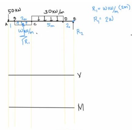 R,= W K/ (2m)
R, 2w
50 KN
3DKN /m
m
5m
2.
Rz
R,
–M
