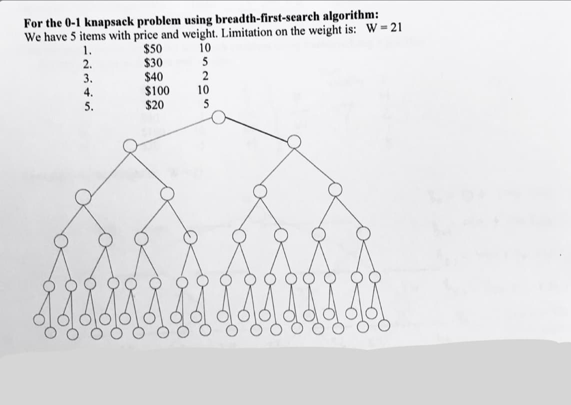 For the 0-1 knapsack problem using breadth-first-search algorithm:
We have 5 items with price and weight. Limitation on the weight is: W=21
1.
$50
10
$30
5
$40
$100
$20
2.
3.
4.
5.
2
10
5