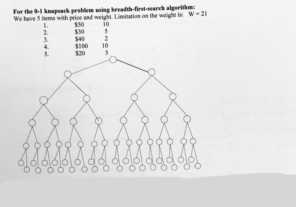 For the 0-1 knapsack problem using breadth-first-search algorithm:
We have 5 items with price and weight. Limitation on the weight is: W=21
1.
$50
10
2.
$30
3.
4.
5.
$40
$100
$20
5
2
10
5