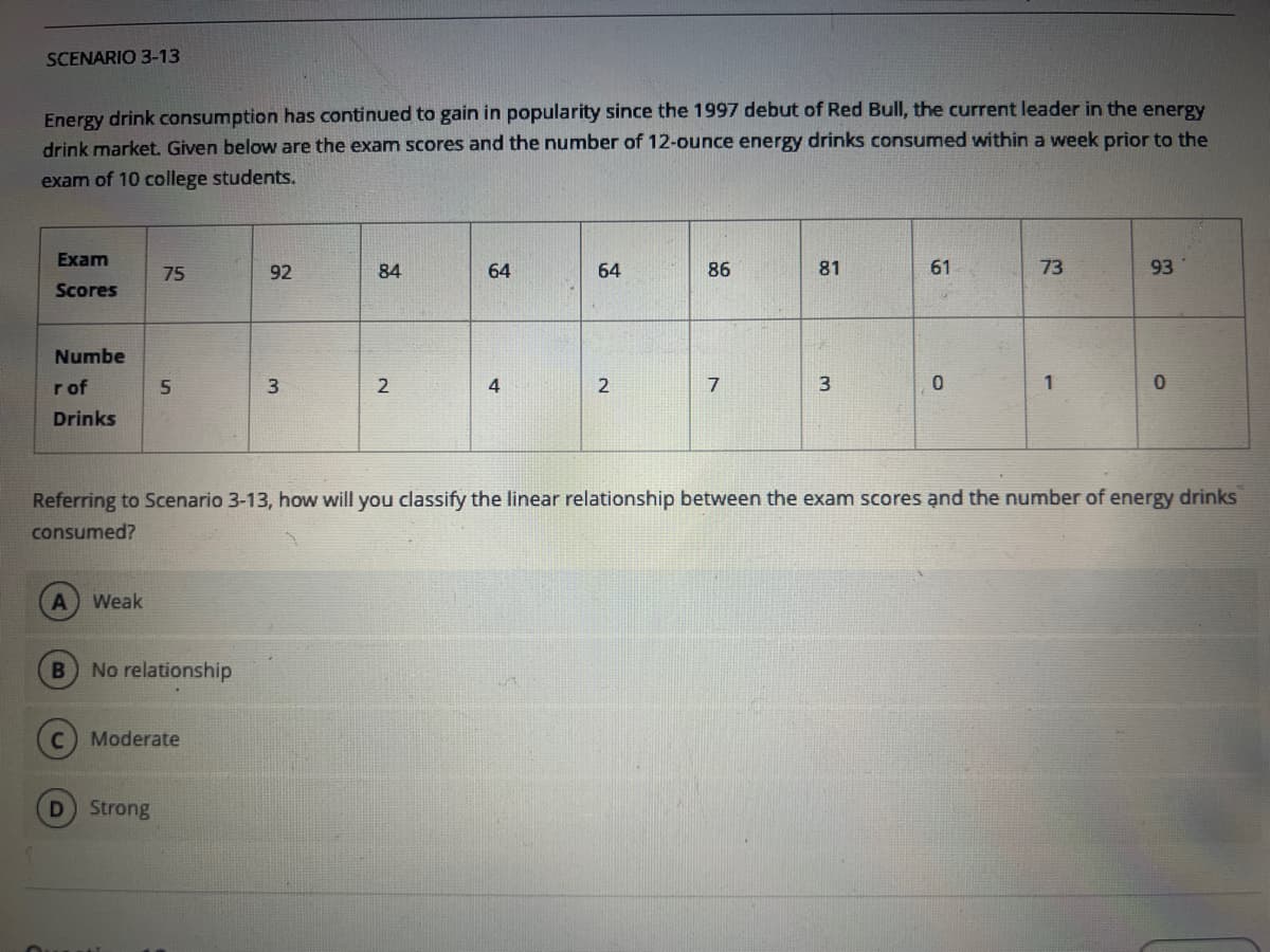 SCENARIO 3-13
Energy drink consumption has continued to gain in popularity since the 1997 debut of Red Bull, the current leader in the energy
drink market. Given below are the exam scores and the number of 12-ounce energy drinks consumed within a week prior to the
exam of 10 college students.
Exam
Scores
Numbe
r of
Drinks
A ) Weak
75
5
B No relationship
D) Strong
Moderate
92
3
84
2
64
4
64
2
86
7
81
3
61
0
73
Referring to Scenario 3-13, how will you classify the linear relationship between the exam scores and the number of energy drinks
consumed?
1
93
0