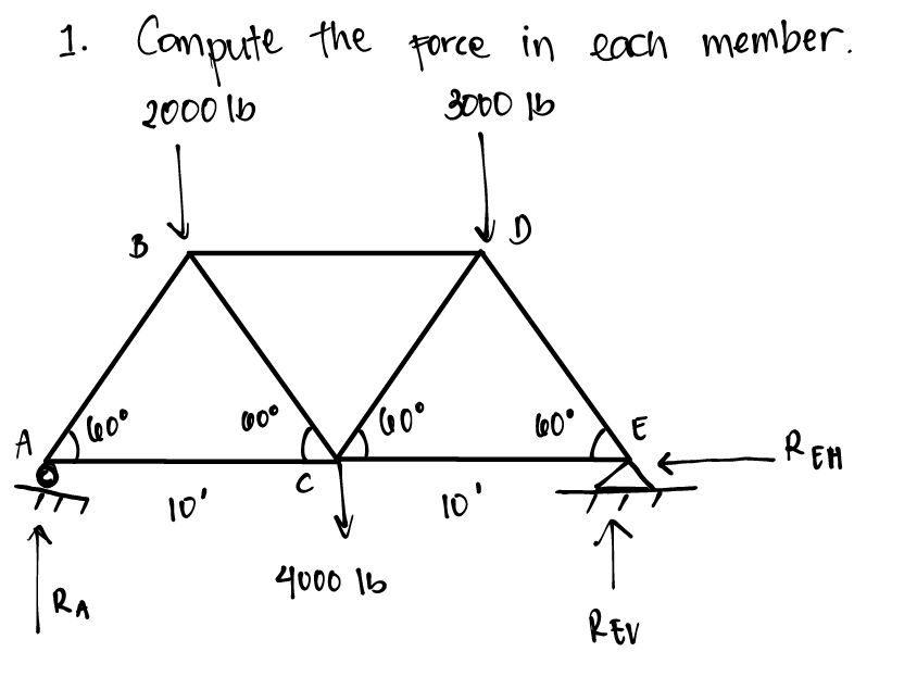 1. force in each member.
Compute the
2000 lb
3000 b
0°
60°
A
REH
REN
C
10'
10'
RA
4000 1b
REV
