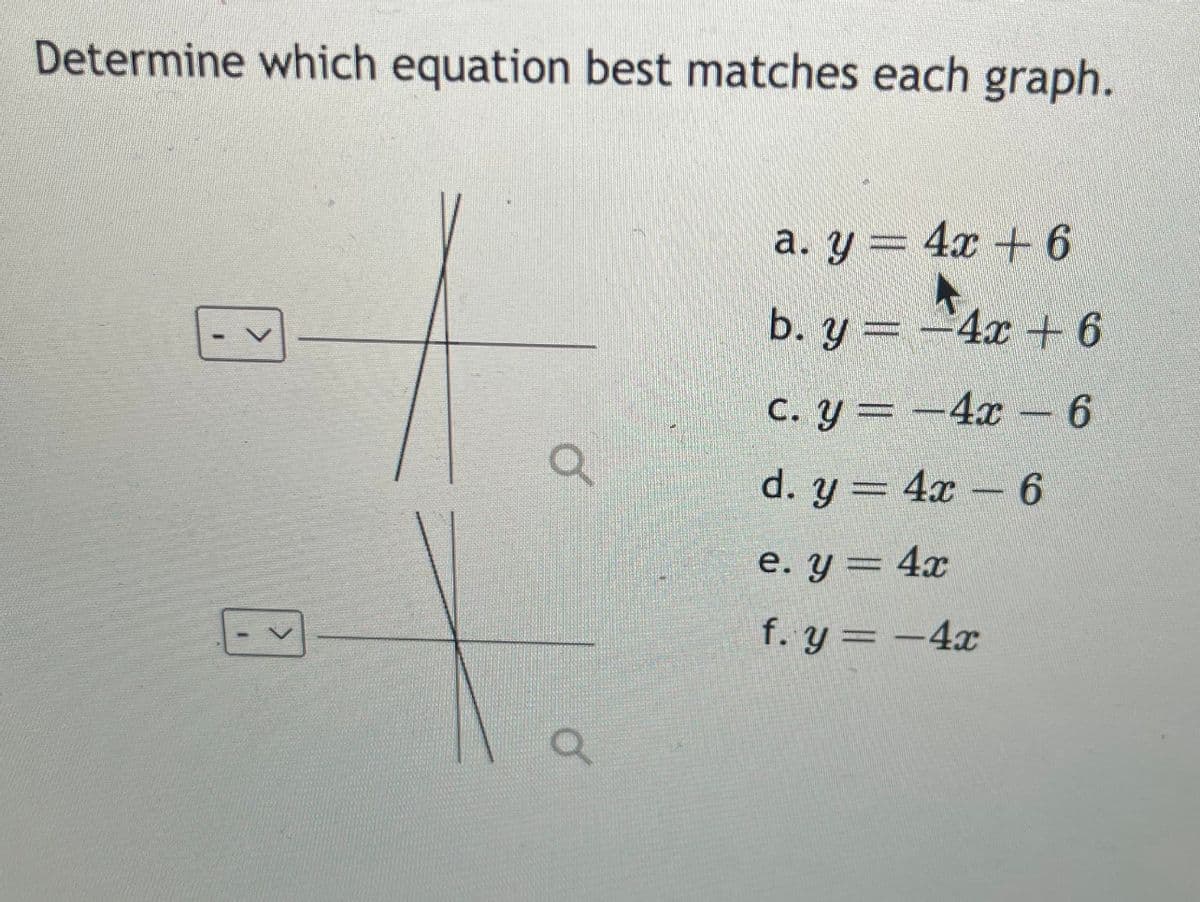 Determine which equation best matches each graph.
a. y = 4x + 6
b. y = −4x + 6
c. y=-4x - 6
d. y = 4x - 6
e. y = 4x
f. y = -4x