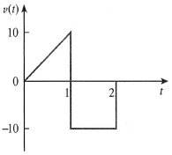 v(t) A
10
2
-10
