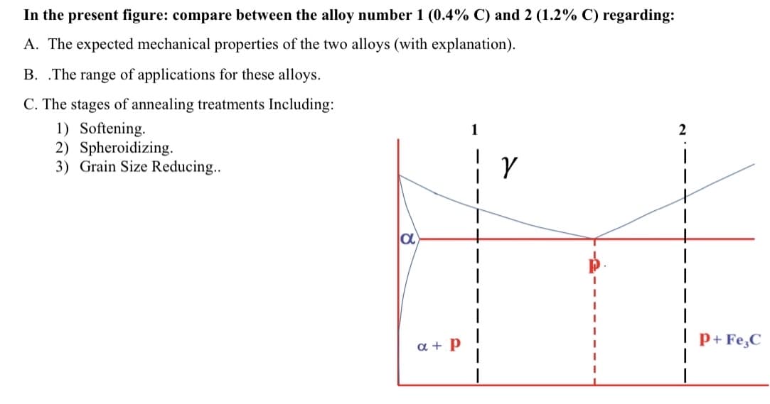 In the present figure: compare between the alloy number 1 (0.4% C) and 2 (1.2% C) regarding:
A. The expected mechanical properties of the two alloys (with explanation).
B. .The range of applications for these alloys.
C. The stages of annealing treatments Including:
1) Softening.
2) Spheroidizing.
3) Grain Size Reducing...
1
2
I p+ Fe,C
a + p
