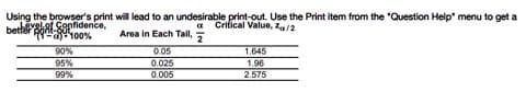 Using the browser's print will lead to an undesirable print-out. Use the Print item from the "Question Help" menu to get a
Critical Value, Zx/2
bethel Sopfidence,
100%
Area In Each Tail,
90%
0.05
1.645
95%
0.025
1.96
99%
0.005
2.575