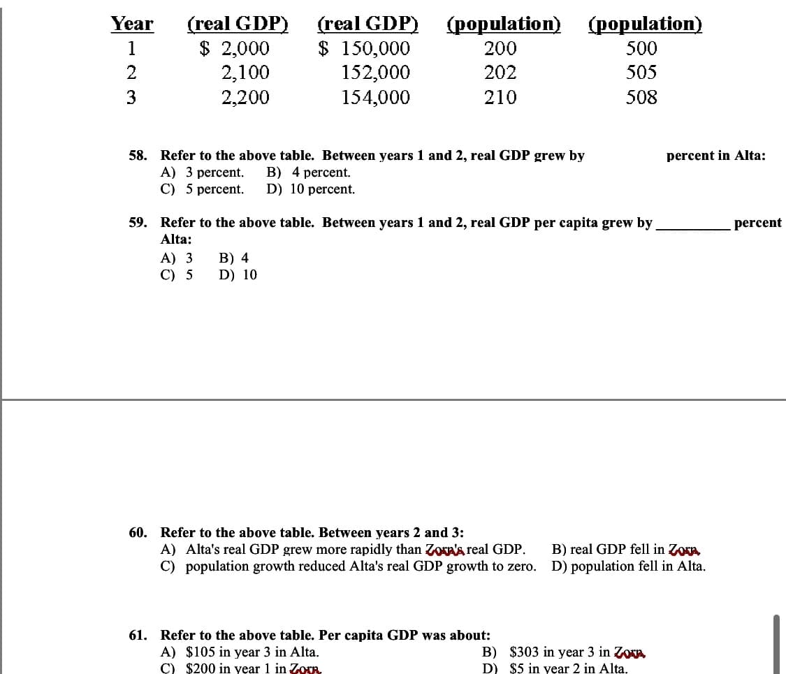 (real GDP)
$ 2,000
2,100
2,200
(real GDP)
$ 150,000
152,000
154,000
Year
(population) (population)
了實ETT
1
200
500
2
202
505
3
210
508
58. Refer to the above table. Between years 1 and 2, real GDP grew by
A) 3 percent.
C) 5 percent.
percent in Alta:
B) 4 percent.
D) 10 percent.
59. Refer to the above table. Between years 1 and 2, real GDP per capita grew by
percent
Alta:
A) 3
C) 5
В) 4
D) 10
60. Refer to the above table. Between years 2 and 3:
A) Alta's real GDP grew more rapidly than Zorn's real GDP.
C) population growth reduced Alta's real GDP growth to zero.
B) real GDP fell in Zon
D) population fell in Alta.
61. Refer to the above table. Per capita GDP was about:
A) $105 in year 3 in Alta.
C) $200 in year 1 in ZorA.
B) $303 in year 3 in ZoA
D) $5 in year 2 in Alta.
