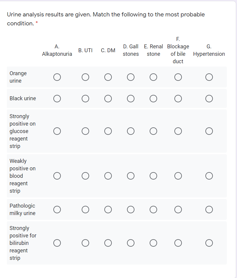 Urine analysis results are given. Match the following to the most probable
condition. *
F.
D. Gall E. Renal Blockage
A.
G.
B. UTI
C. DM
Alkaptonuria
stones
stone
of bile Hypertension
duct
Orange
urine
Black urine
Strongly
positive on
glucose
reagent
strip
Weakly
positive on
blood
reagent
strip
Pathologic
milky urine
Strongly
positive for
bilirubin
reagent
strip
