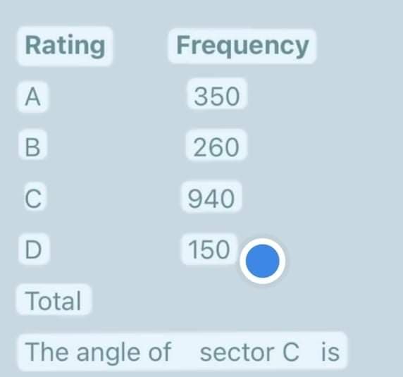 Rating
Frequency
350
260
C
940
150
Total
The angle of sector C is
B.
