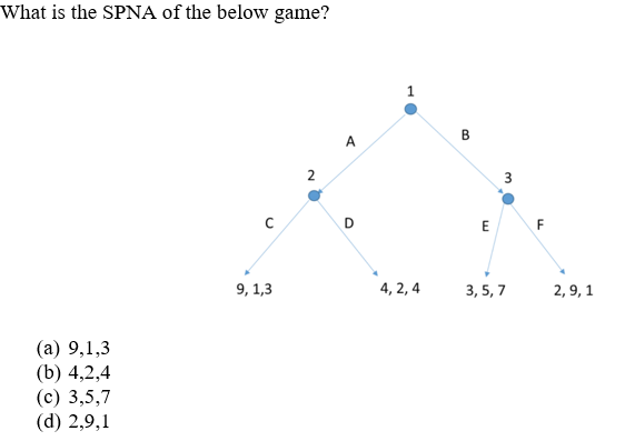 What is the SPNA of the below game?
(a) 9,1,3
(b) 4,2,4
(c) 3,5,7
(d) 2,9,1
9, 1,3
2
A
D
1
4, 2,4
B
E
3
3,5,7
F
2,9,1