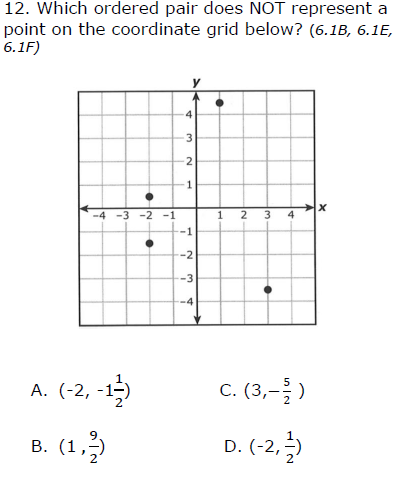 12. Which ordered pair does NOT represent a
point on the coordinate grid below? (6.1B, 6.1E,
6.1F)
4
1
1 2 3
-4 -3 -2 -1
4
-1
-4
A. (-2, -1-)
c. (3,-)
С. (3,-3
B.
(1,
D. (-2,-)
2.
3.
