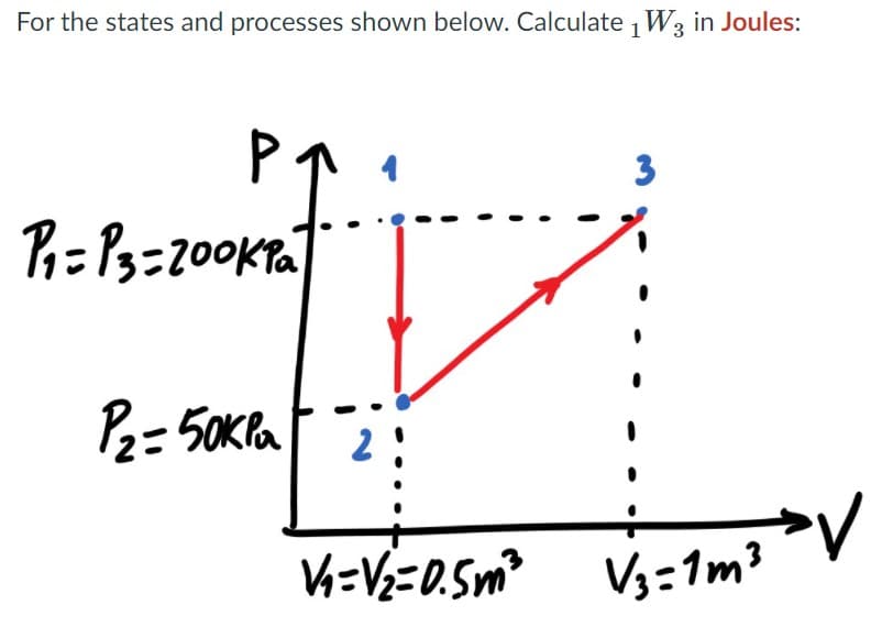 For the states and processes shown below. Calculate 1 W3 in Joules:
3
Pi= P3=200Kta
P= 50KPa
2
V3=1m?
